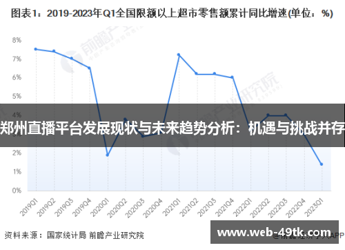 郑州直播平台发展现状与未来趋势分析：机遇与挑战并存